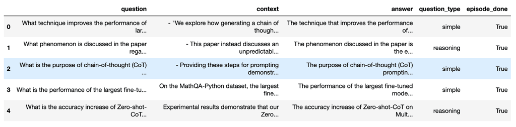 Example test set generation workflow for creating RAG evaluation ground truth on custom datasets